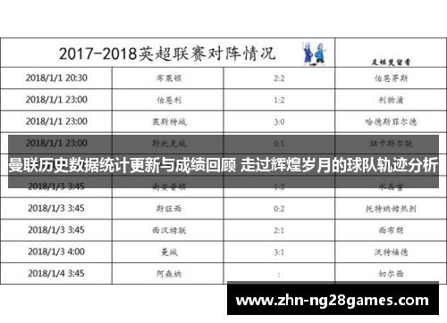 曼联历史数据统计更新与成绩回顾 走过辉煌岁月的球队轨迹分析