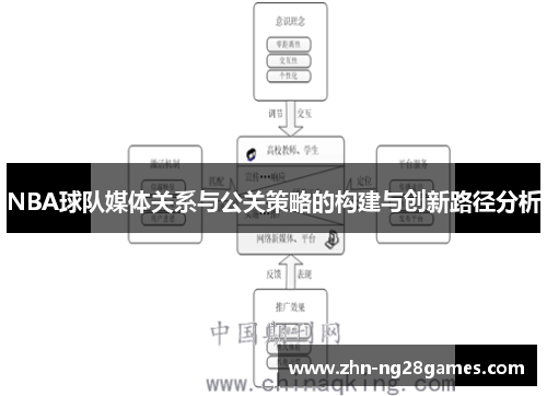 NBA球队媒体关系与公关策略的构建与创新路径分析