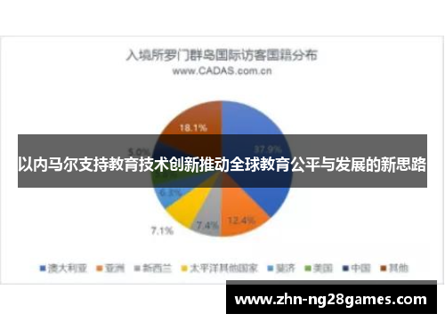 以内马尔支持教育技术创新推动全球教育公平与发展的新思路