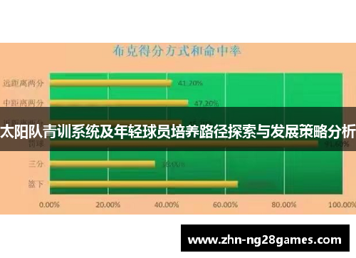 太阳队青训系统及年轻球员培养路径探索与发展策略分析