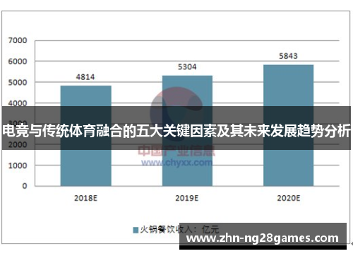 电竞与传统体育融合的五大关键因素及其未来发展趋势分析