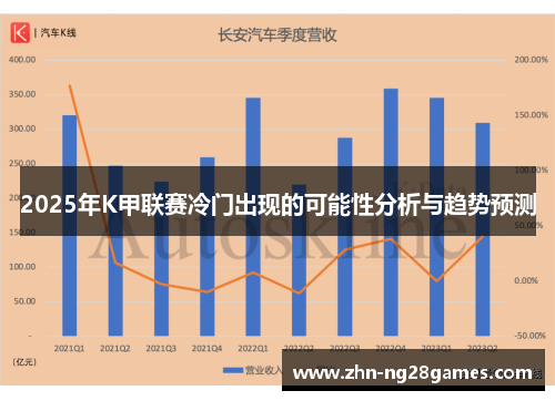 2025年K甲联赛冷门出现的可能性分析与趋势预测