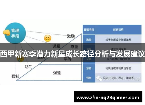西甲新赛季潜力新星成长路径分析与发展建议