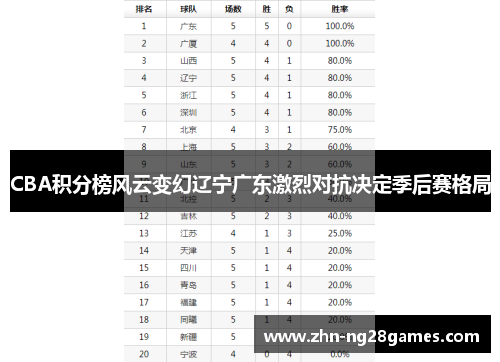 CBA积分榜风云变幻辽宁广东激烈对抗决定季后赛格局
