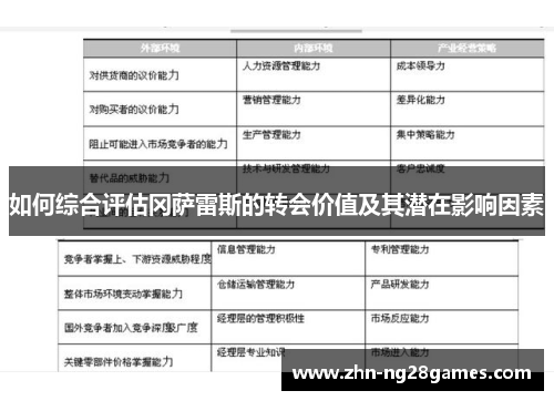 如何综合评估冈萨雷斯的转会价值及其潜在影响因素