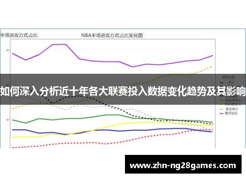 如何深入分析近十年各大联赛投入数据变化趋势及其影响