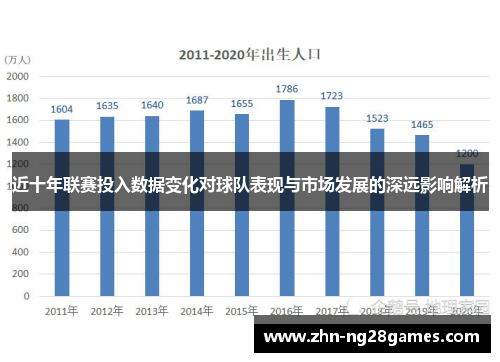 近十年联赛投入数据变化对球队表现与市场发展的深远影响解析