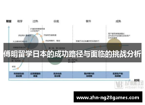 傅明留学日本的成功路径与面临的挑战分析