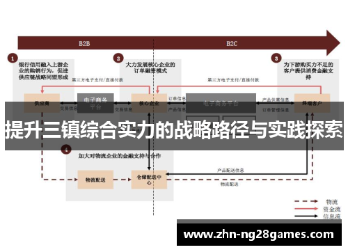 提升三镇综合实力的战略路径与实践探索
