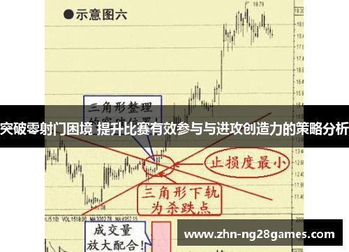 突破零射门困境 提升比赛有效参与与进攻创造力的策略分析