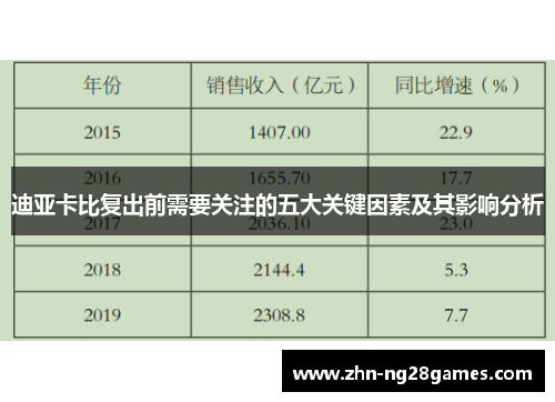 迪亚卡比复出前需要关注的五大关键因素及其影响分析