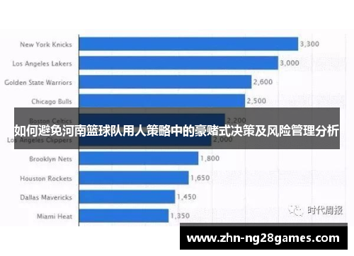 如何避免河南篮球队用人策略中的豪赌式决策及风险管理分析