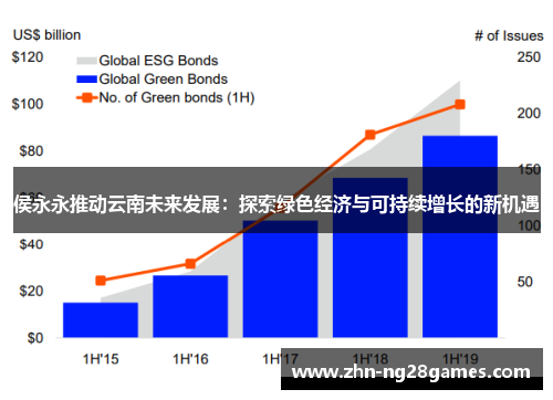 侯永永推动云南未来发展：探索绿色经济与可持续增长的新机遇