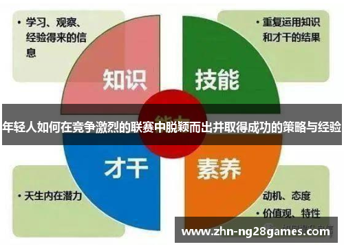 年轻人如何在竞争激烈的联赛中脱颖而出并取得成功的策略与经验