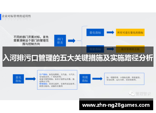 入河排污口管理的五大关键措施及实施路径分析