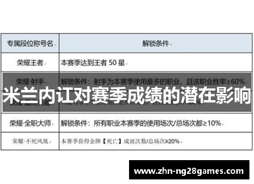 米兰内讧对赛季成绩的潜在影响