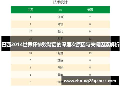 巴西2014世界杯惨败背后的深层次原因与关键因素解析