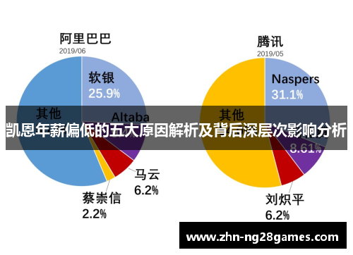 凯恩年薪偏低的五大原因解析及背后深层次影响分析