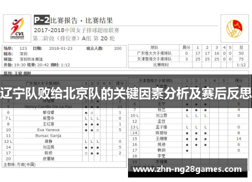辽宁队败给北京队的关键因素分析及赛后反思