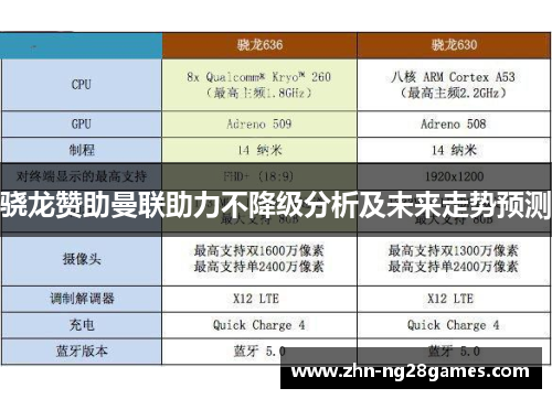 骁龙赞助曼联助力不降级分析及未来走势预测