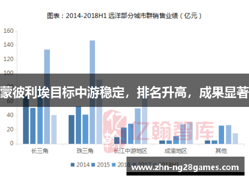 蒙彼利埃目标中游稳定，排名升高，成果显著