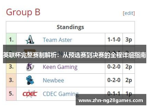 英联杯完整赛制解析：从预选赛到决赛的全程详细指南