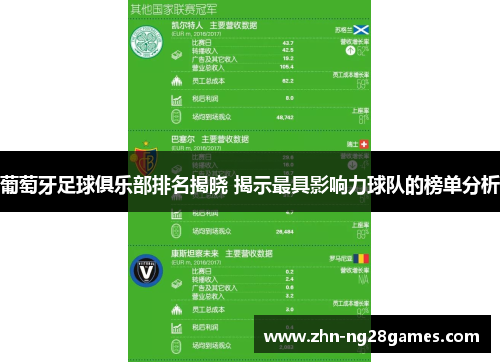 葡萄牙足球俱乐部排名揭晓 揭示最具影响力球队的榜单分析