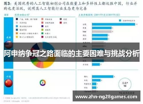 阿申纳争冠之路面临的主要困难与挑战分析