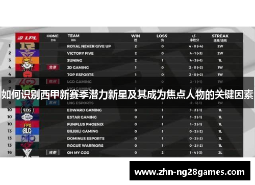 如何识别西甲新赛季潜力新星及其成为焦点人物的关键因素