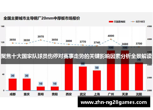 聚焦十大国家队球员伤停对赛事走势的关键影响因素分析全景解读